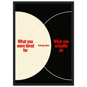 YOUR JOB DESCRIPTION VS YOUR ACTUAL JOB - A3 FRAMED PRINT