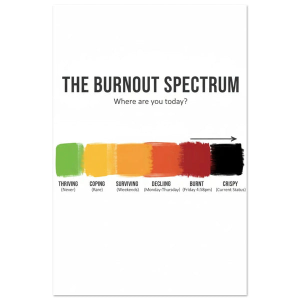 Burnout Spectrum Chart - Foam Print (Easy Assembly)